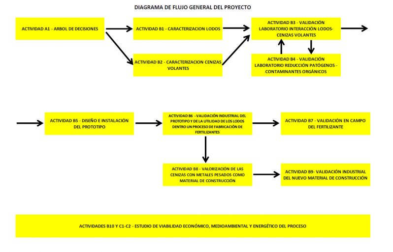 15 10 Árbol de decisiones