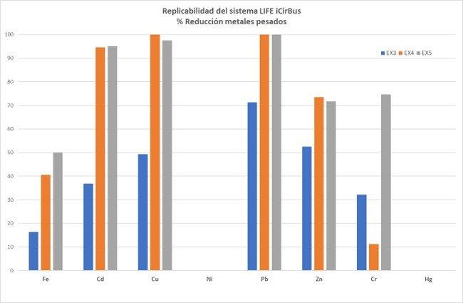 18 04 replicabilidad