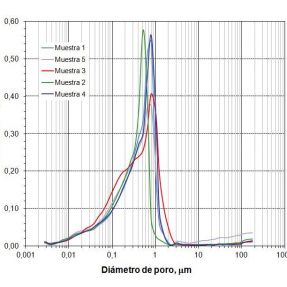 Superficie de adsorción cenizas acondicionadas / Fly ash pellets´ adsorption surface