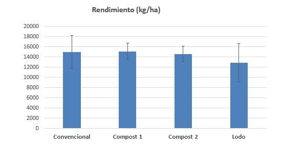 19 03 eficiencia en maiz1
